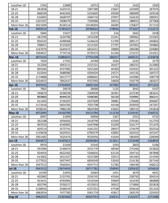 Provisional Estimate of Payroll Data of ESIC with Genderwise Breakups on 20-12-2018