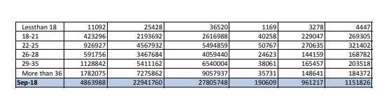Provisional Estimate of Payroll Data of ESIC with Genderwise Breakups on 20-12-2018